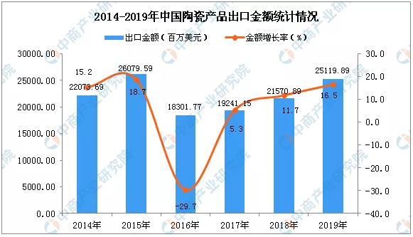 2019年中国陶瓷产品出口量2.png